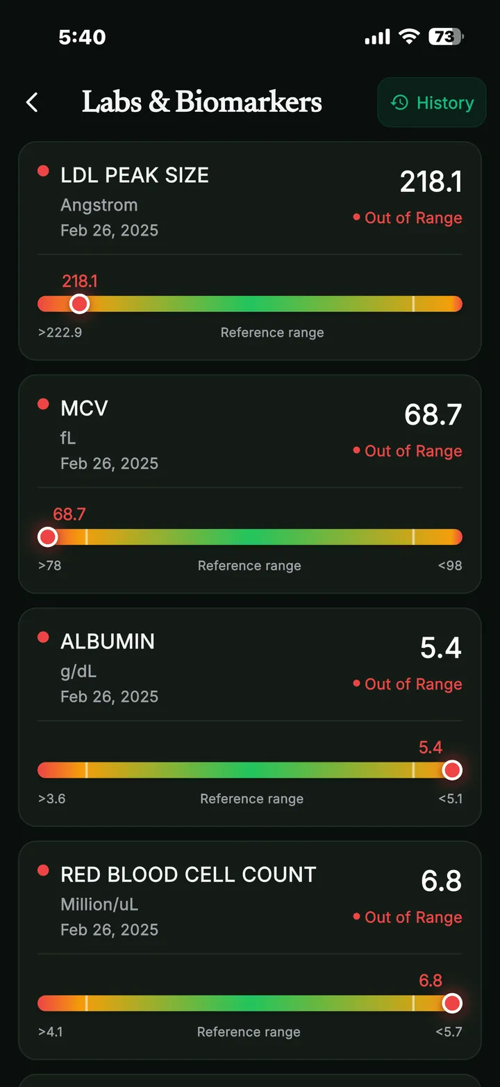Nutrify.AI Labs & Biomarkers screen with biomarker reference ranges